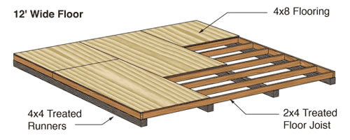 Wood Storage Shed Floor