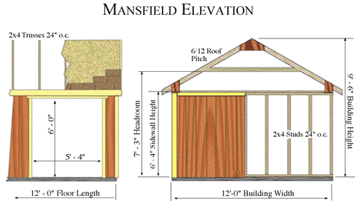  .com/storage-sheds-images/Mansfield-Wood-Shed-Dimensions.gif