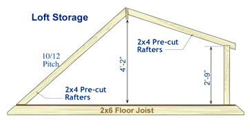 Storage Shed Kit Loft