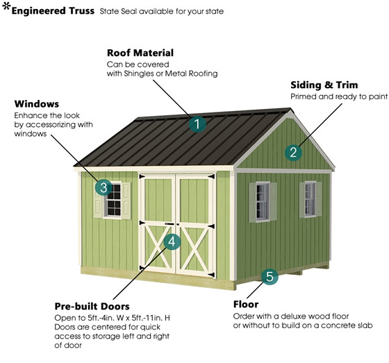 DIY-friendly Backyard Basecamp Shed Kit with barn doors on eave - pre-cut, customizable, and built tough for lasting strength.