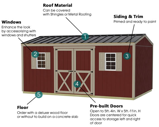 Cypress Wood Shed Features & Options