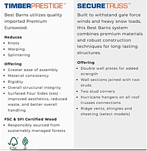 What's inside sets Best Barns apart- precision pre-cut materials, durable construction, and high-quality craftsmanship built to last.