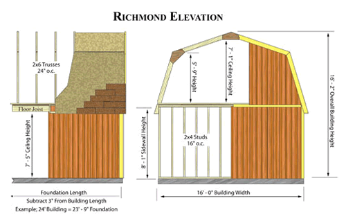 Richmond 16x32 Wood Shed Dimensions