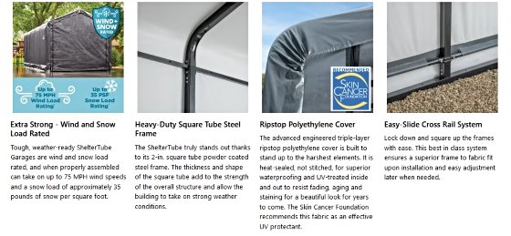 Highlighted Features and Benefits