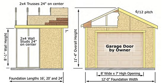 Tailored Titan Storage Garage Kit Measurements Diagram