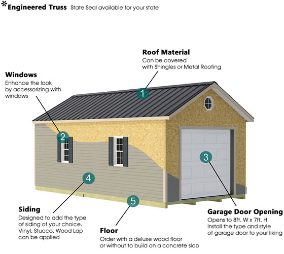 The Tailored Titan Series Prep-for-Vinyl Garage Kit offers a versatile, customization-ready design built from premium pre-cut materials, featuring 8'1