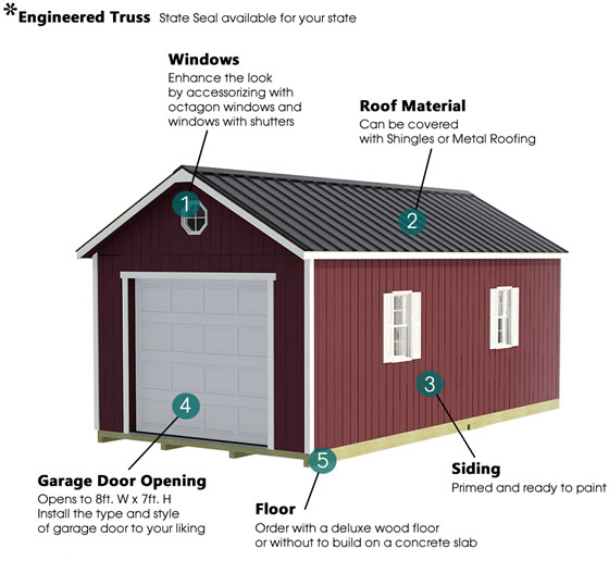 The Tailored Titan offers a versatile 12x20 layout crafted from premium pre-cut materials, featuring an 8 ft wall height, a 6/12 pitched gable roof, and robust, heavy-duty construction.