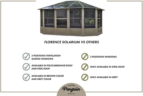 Florence Metal Roof Solarium VS Other Brands