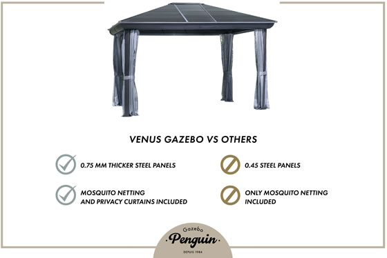 Venus Gazebo VS Other Brands Compared