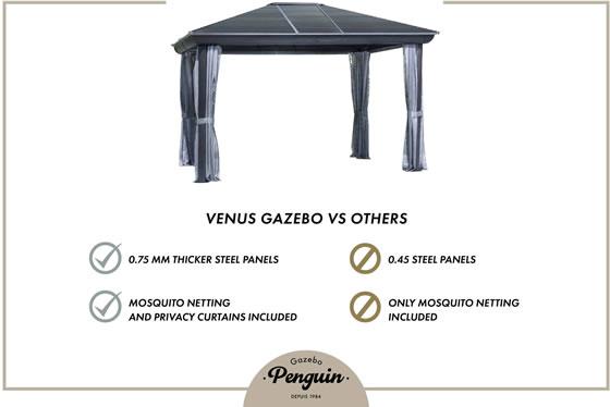 Venus Gazebo VS Other Brands Compared