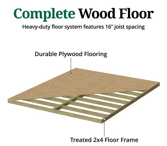 Level Up Your Shed - Optional floor kit for extra strength