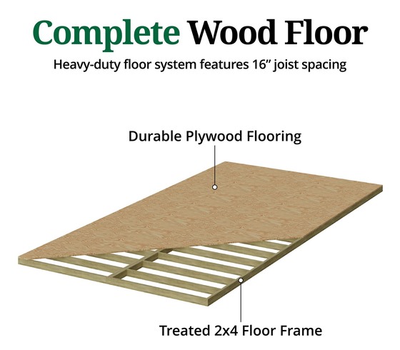 Level Up Your Shed - Optional floor kit for extra strength