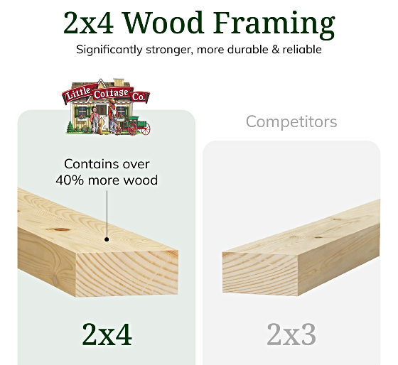 Heavy-Duty 2x4 Construction for Long-Lasting Durability