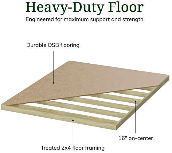 Upgrade with Optional Floor Kit for Added Stability and Support