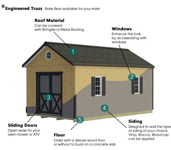 South Dakota Wood Storage Shed Features