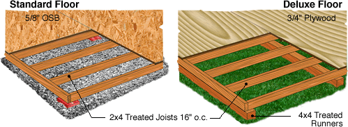 Shed Wood Floor Options